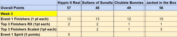 Week 3 Intramurals CFS