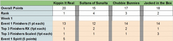 CFS Leaderboard Intramurals